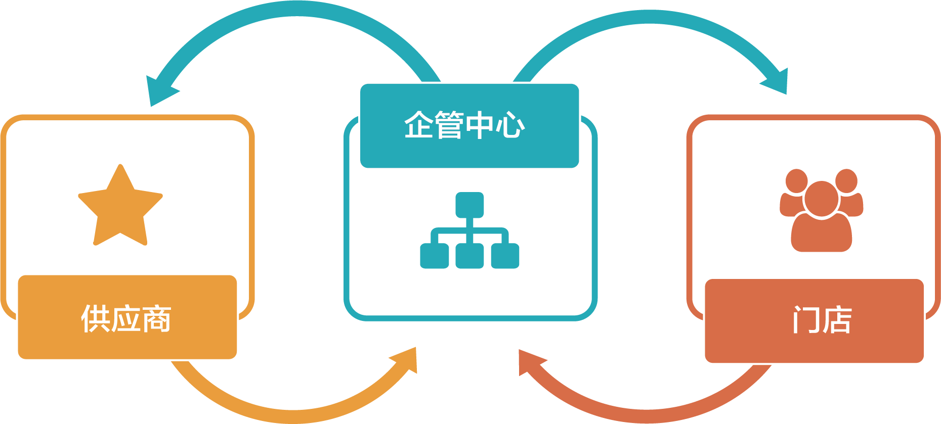 加入我(wǒ)(wǒ)們·合作共赢-企管中(zhōng)心插圖(2) 加入我(wǒ)(wǒ)們·合作共赢-企管中(zhōng)心插圖(2)