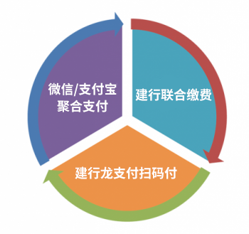 加入我(wǒ)(wǒ)們·合作共赢-企管中(zhōng)心插圖(5) 加入我(wǒ)(wǒ)們·合作共赢-企管中(zhōng)心插圖(5)